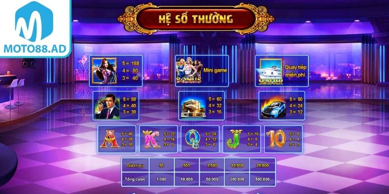 Cơ chế phần thưởng và tính năng hỗ trợ cược