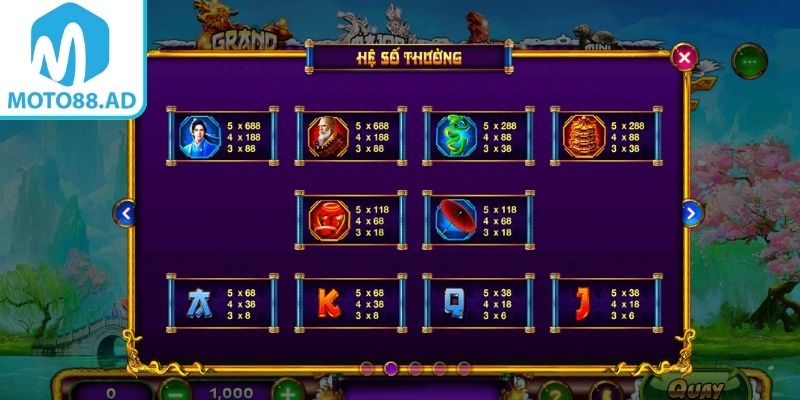 Cơ chế vận hành và biểu tượng đặc biệt